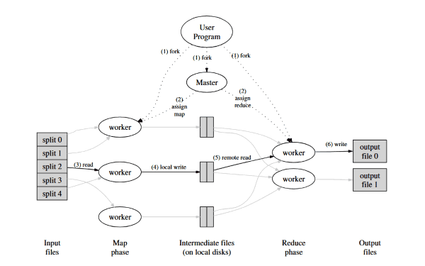 MapReduce Overview