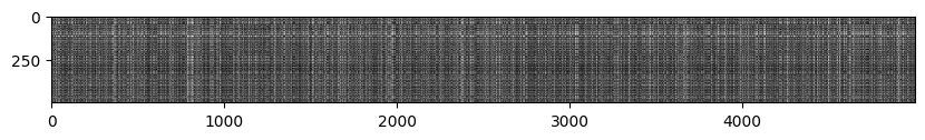 visualized distance matrix