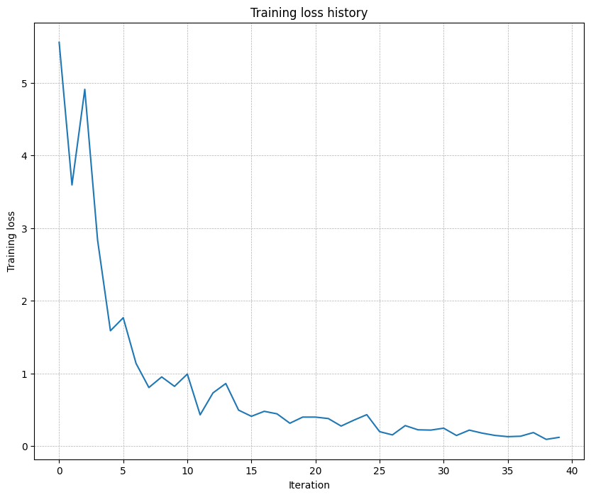 five-layer network to overfit on a small dataset of 50 images
